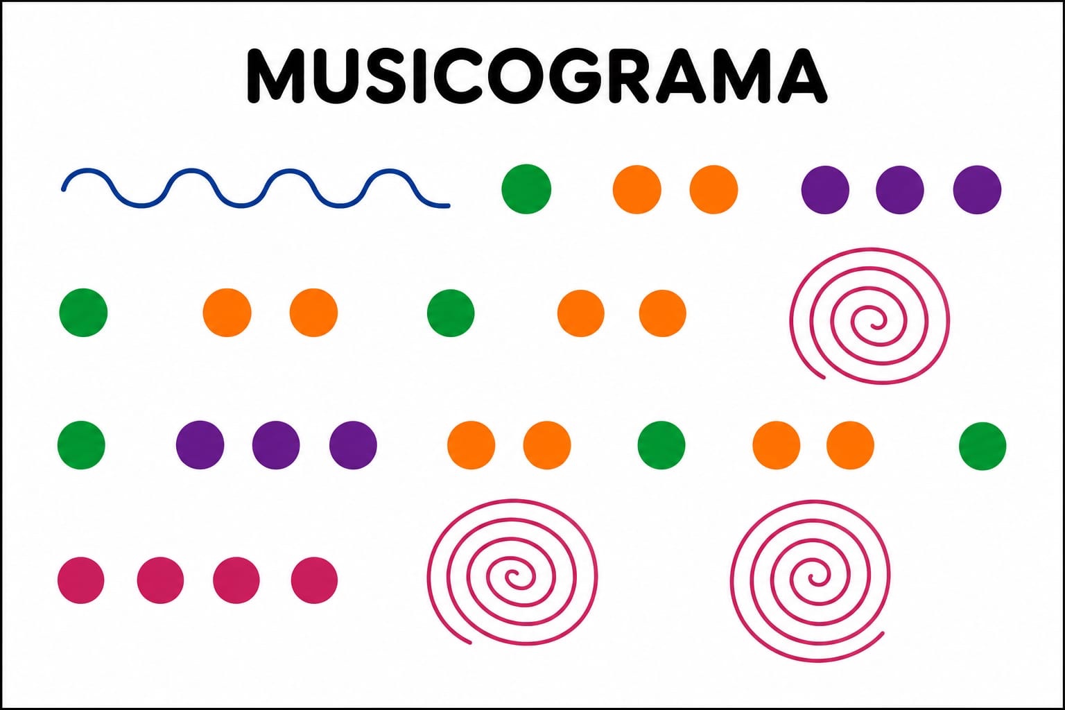 Musicoterapia e estimulação cognitiva.