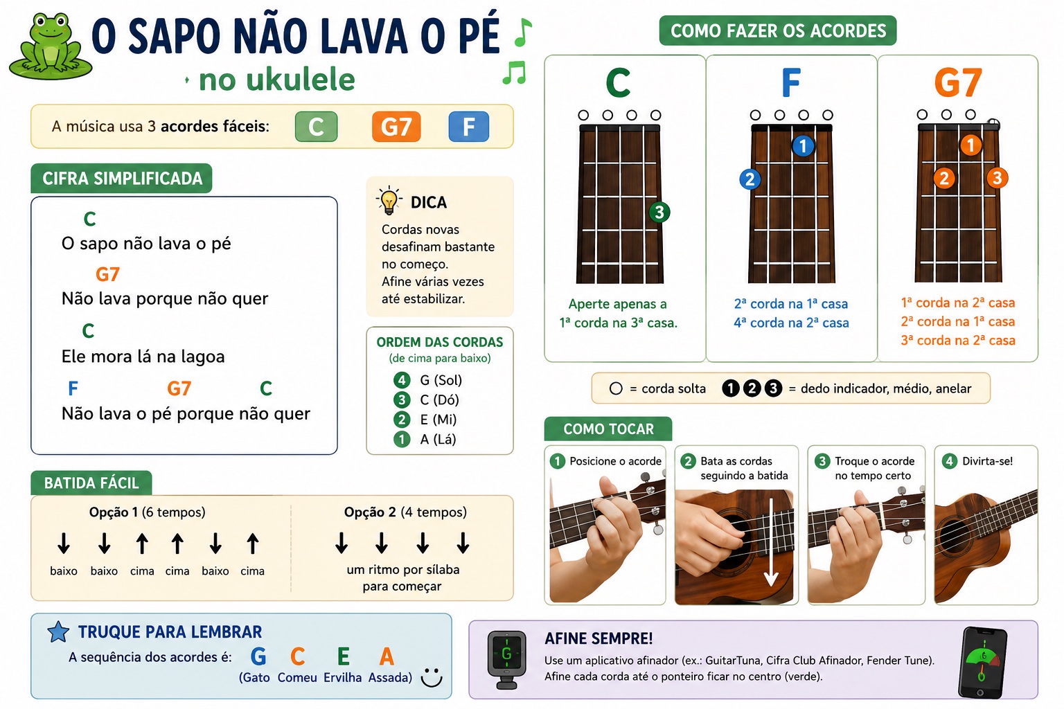 Musicoterapia e estimulação cognitiva.