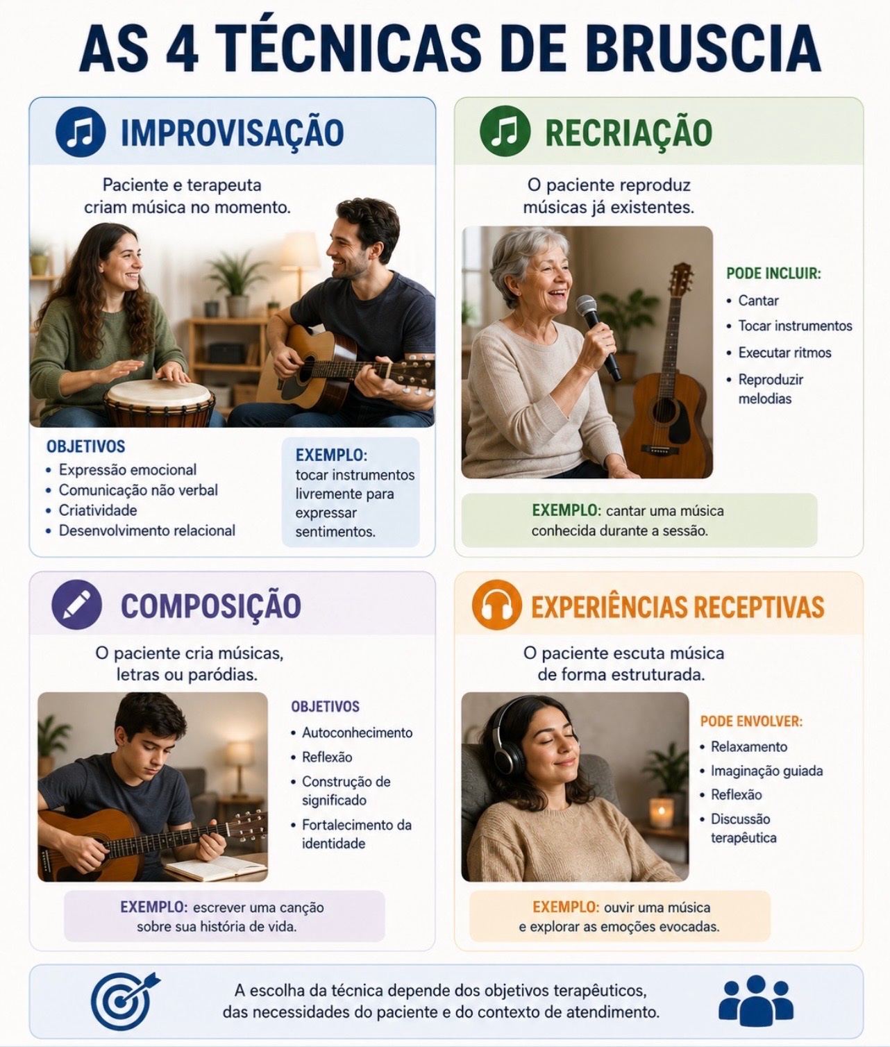 Musicoterapia e estimulação cognitiva.